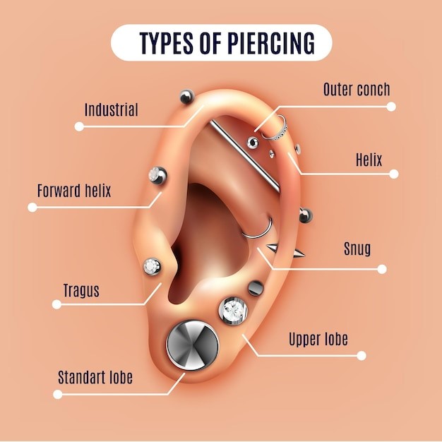 Piercing oreille, quelles précautions prendre et que faut-il savoir ?